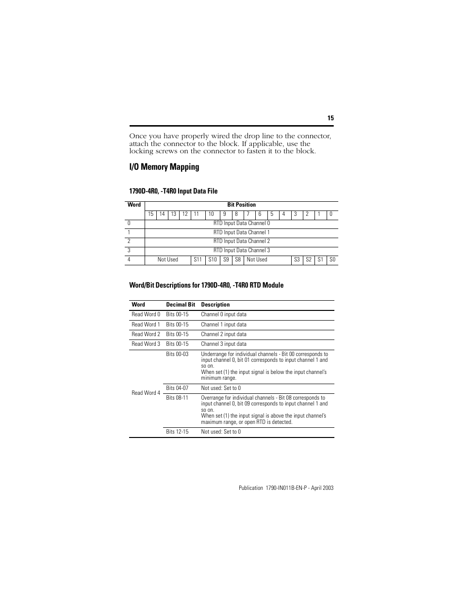 I/o memory mapping, 1790d-4r0, -t4r0 input data file | Rockwell Automation 1790-XXXX CompactBlock LDX I/O DeviceNet RTD and Thermocouple User Manual | Page 15 / 24