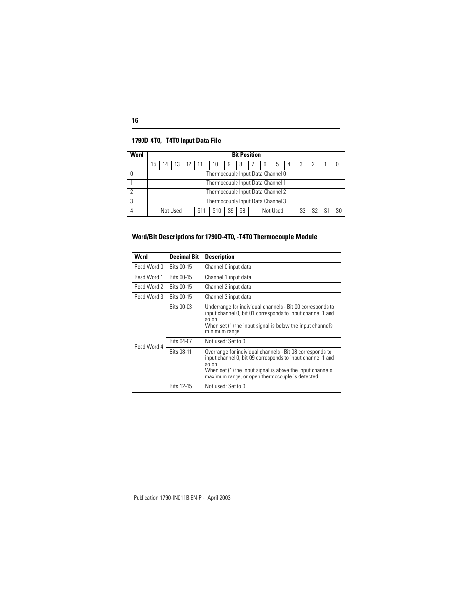 1790d-4t0, -t4t0 input data file | Rockwell Automation 1790-XXXX CompactBlock LDX I/O DeviceNet RTD and Thermocouple User Manual | Page 16 / 24