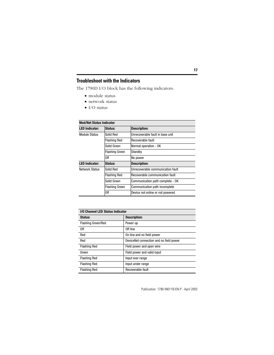Troubleshoot with the indicators | Rockwell Automation 1790-XXXX CompactBlock LDX I/O DeviceNet RTD and Thermocouple User Manual | Page 17 / 24