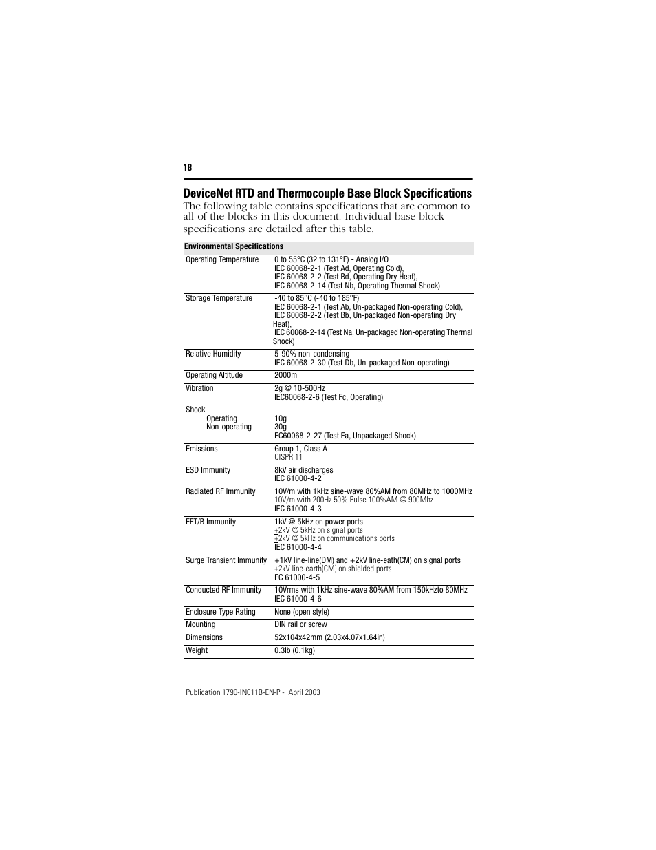 Rockwell Automation 1790-XXXX CompactBlock LDX I/O DeviceNet RTD and Thermocouple User Manual | Page 18 / 24