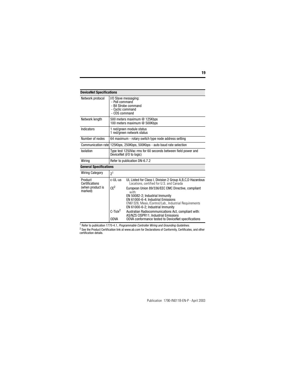 Rockwell Automation 1790-XXXX CompactBlock LDX I/O DeviceNet RTD and Thermocouple User Manual | Page 19 / 24