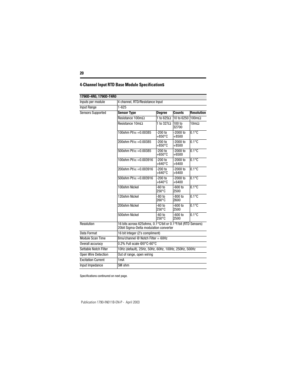 Channel input rtd base module specifications | Rockwell Automation 1790-XXXX CompactBlock LDX I/O DeviceNet RTD and Thermocouple User Manual | Page 20 / 24