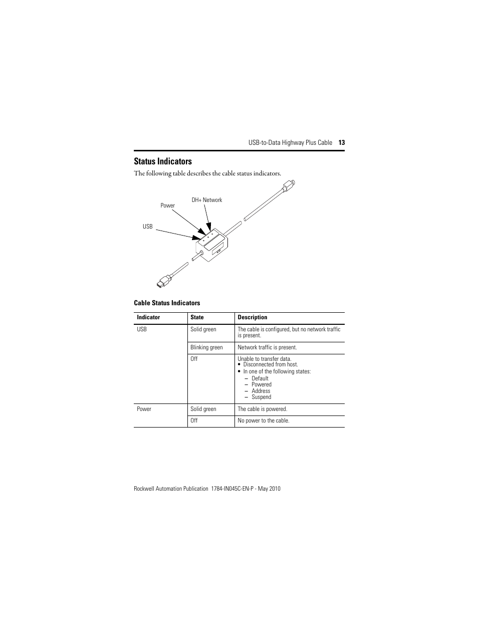 Status indicators | Rockwell Automation 1784-U2DHP USB-to-Data Highway Plus Cable Installation Instructions User Manual | Page 13 / 20