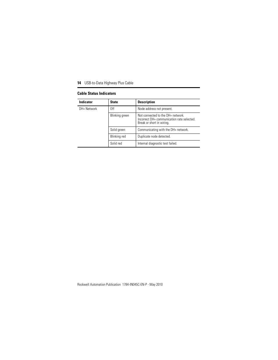 Rockwell Automation 1784-U2DHP USB-to-Data Highway Plus Cable Installation Instructions User Manual | Page 14 / 20
