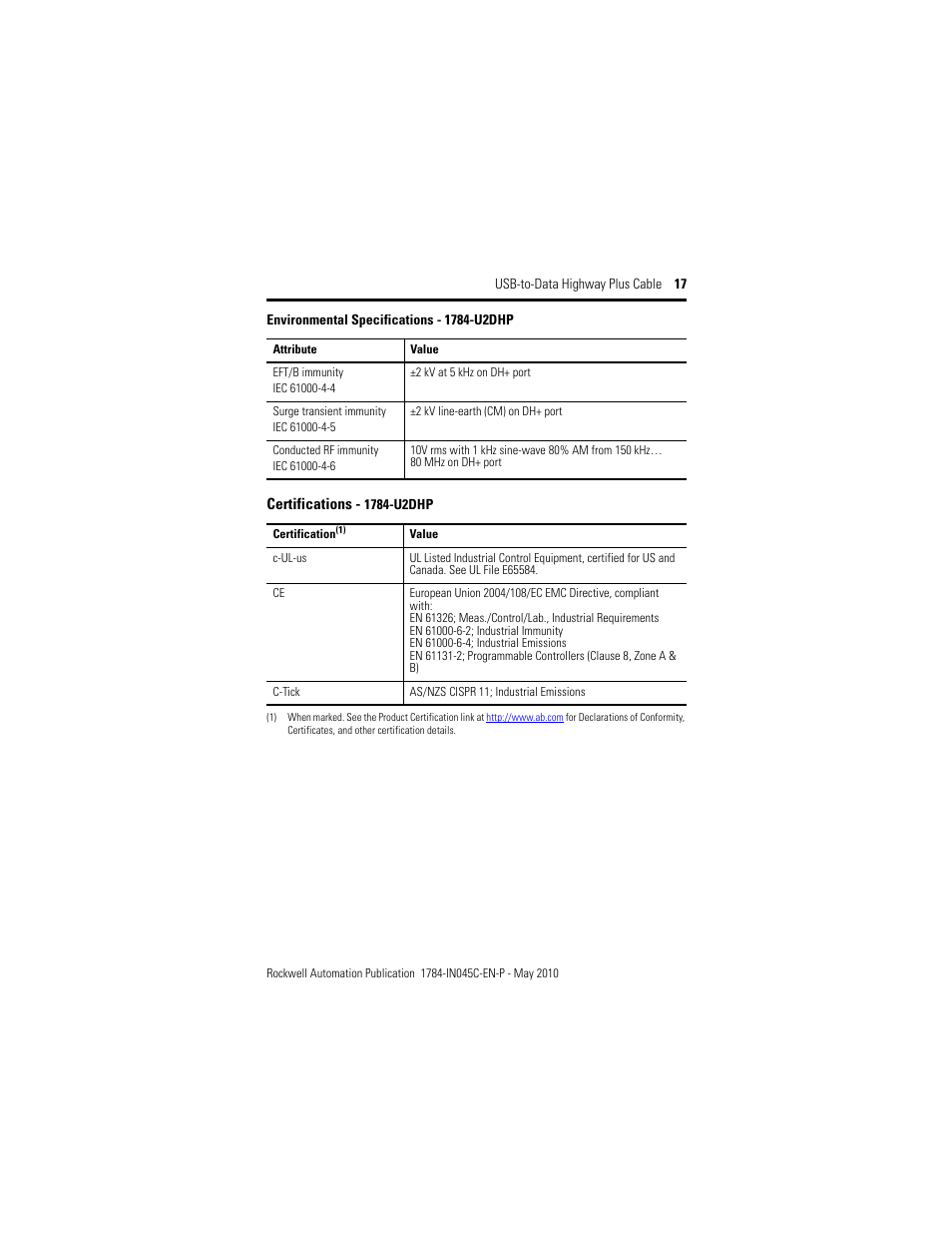 Rockwell Automation 1784-U2DHP USB-to-Data Highway Plus Cable Installation Instructions User Manual | Page 17 / 20