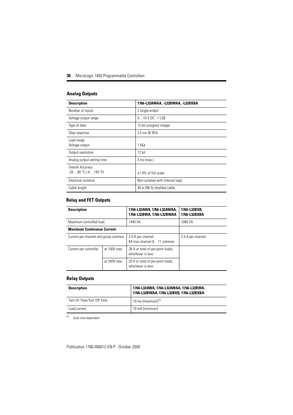 Rockwell Automation 1766-L32xxx MicroLogix 1400 Programmable Controllers Installation Instructions User Manual | Page 30 / 45