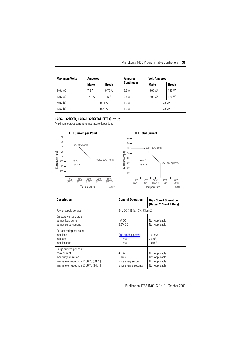 Rockwell Automation 1766-L32xxx MicroLogix 1400 Programmable Controllers Installation Instructions User Manual | Page 31 / 45