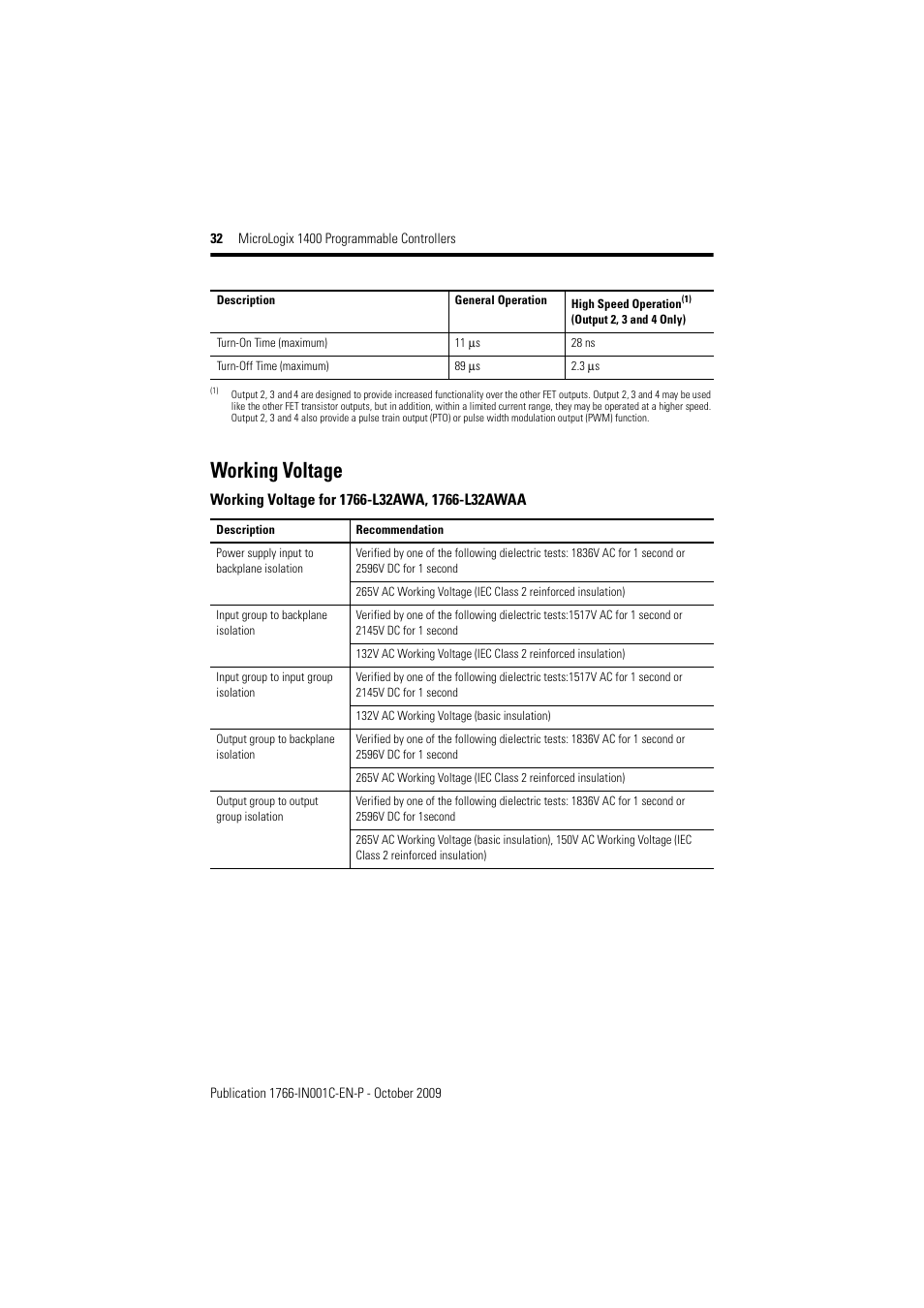 Working voltage | Rockwell Automation 1766-L32xxx MicroLogix 1400 Programmable Controllers Installation Instructions User Manual | Page 32 / 45
