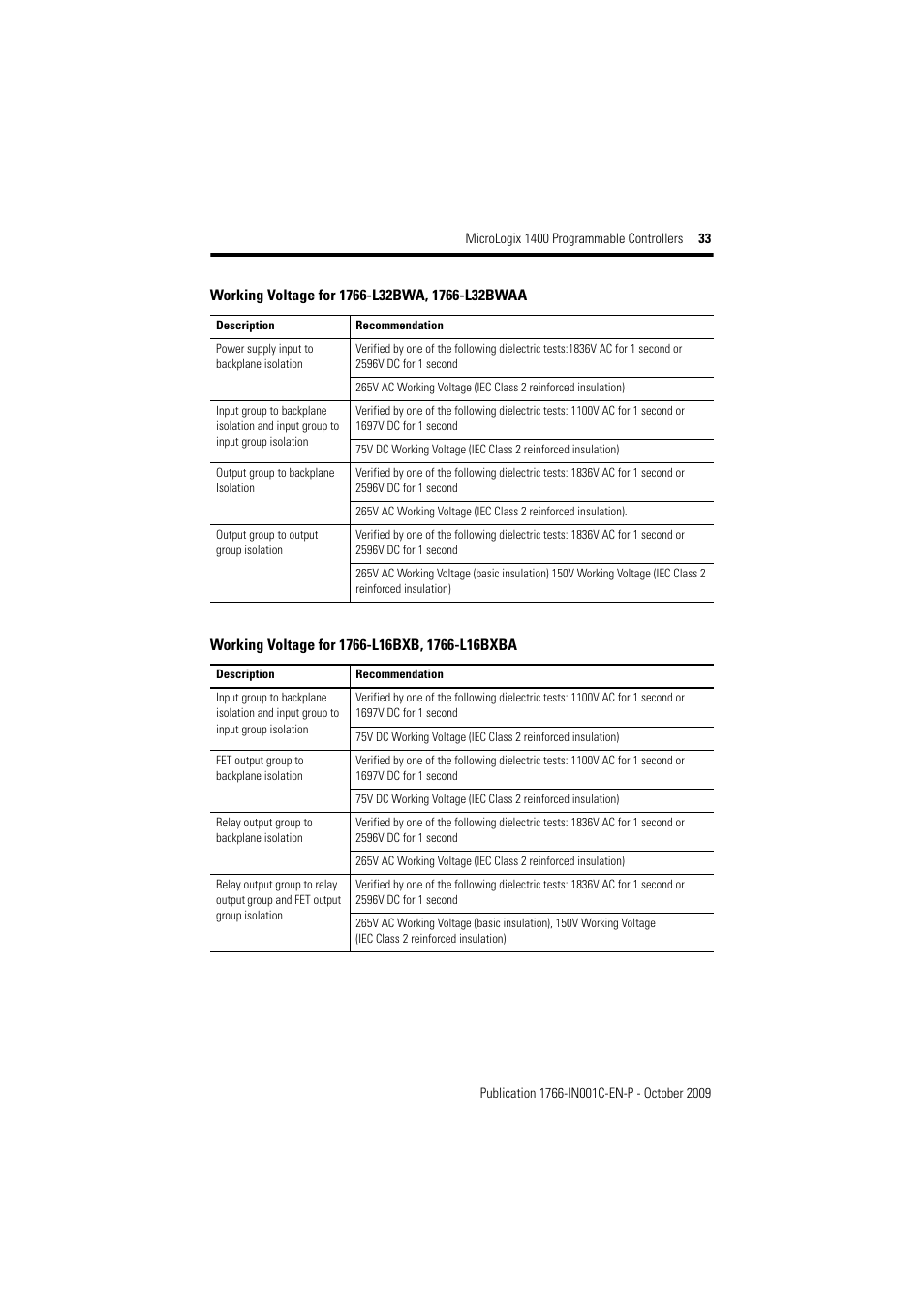 Rockwell Automation 1766-L32xxx MicroLogix 1400 Programmable Controllers Installation Instructions User Manual | Page 33 / 45