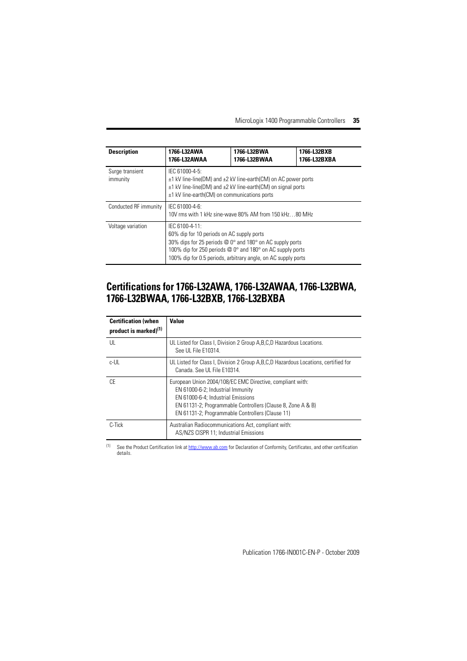 Rockwell Automation 1766-L32xxx MicroLogix 1400 Programmable Controllers Installation Instructions User Manual | Page 35 / 45