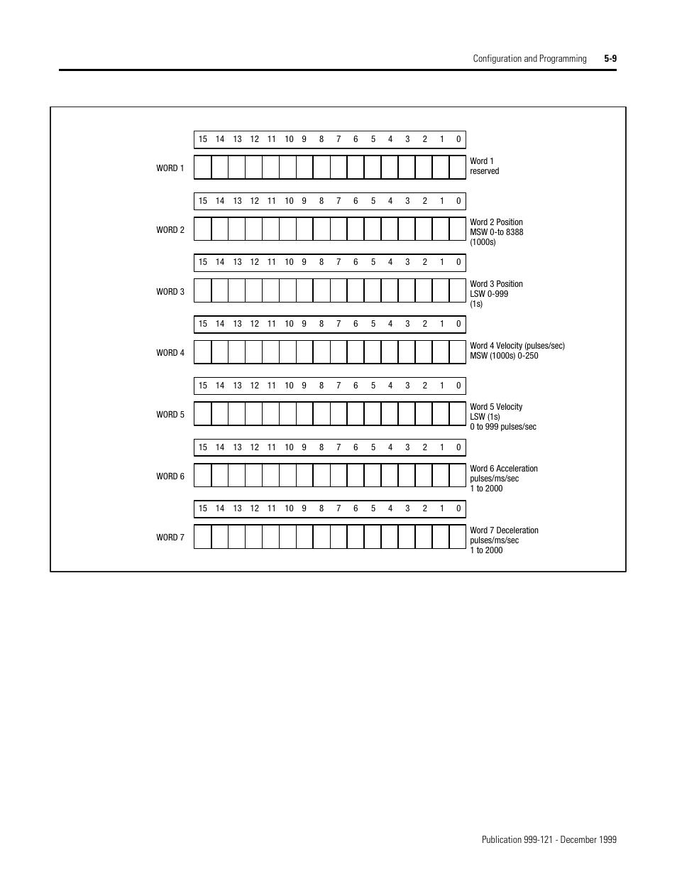 Rockwell Automation 1746-HSTP1 Stepper Controller Module/ User Manual User Manual | Page 44 / 82