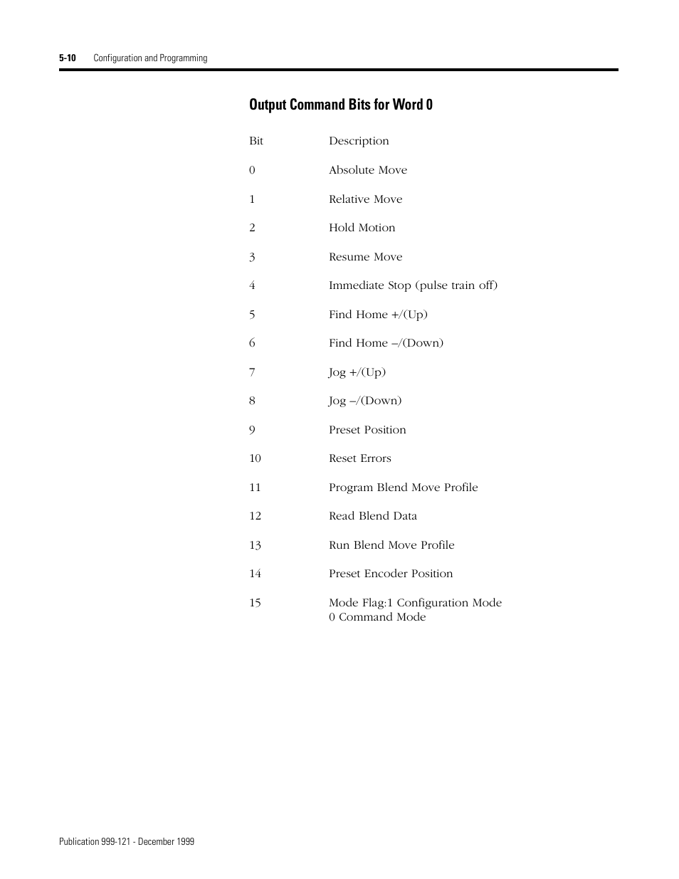 Output command bits for word 0 | Rockwell Automation 1746-HSTP1 Stepper Controller Module/ User Manual User Manual | Page 45 / 82