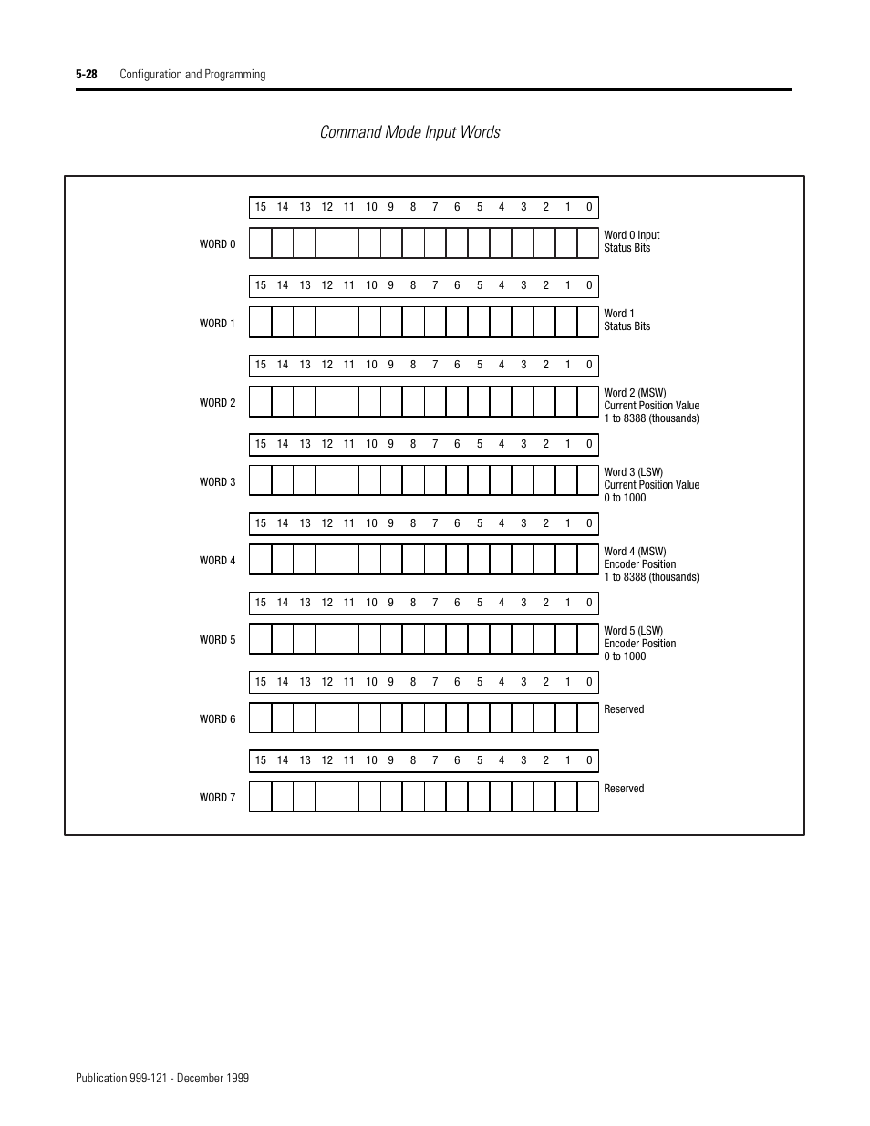 Command mode input words | Rockwell Automation 1746-HSTP1 Stepper Controller Module/ User Manual User Manual | Page 63 / 82