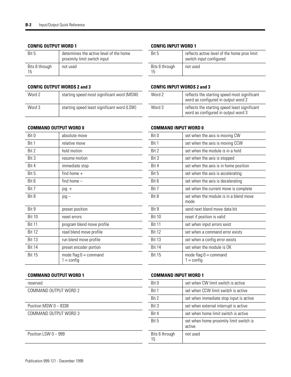 Rockwell Automation 1746-HSTP1 Stepper Controller Module/ User Manual User Manual | Page 77 / 82