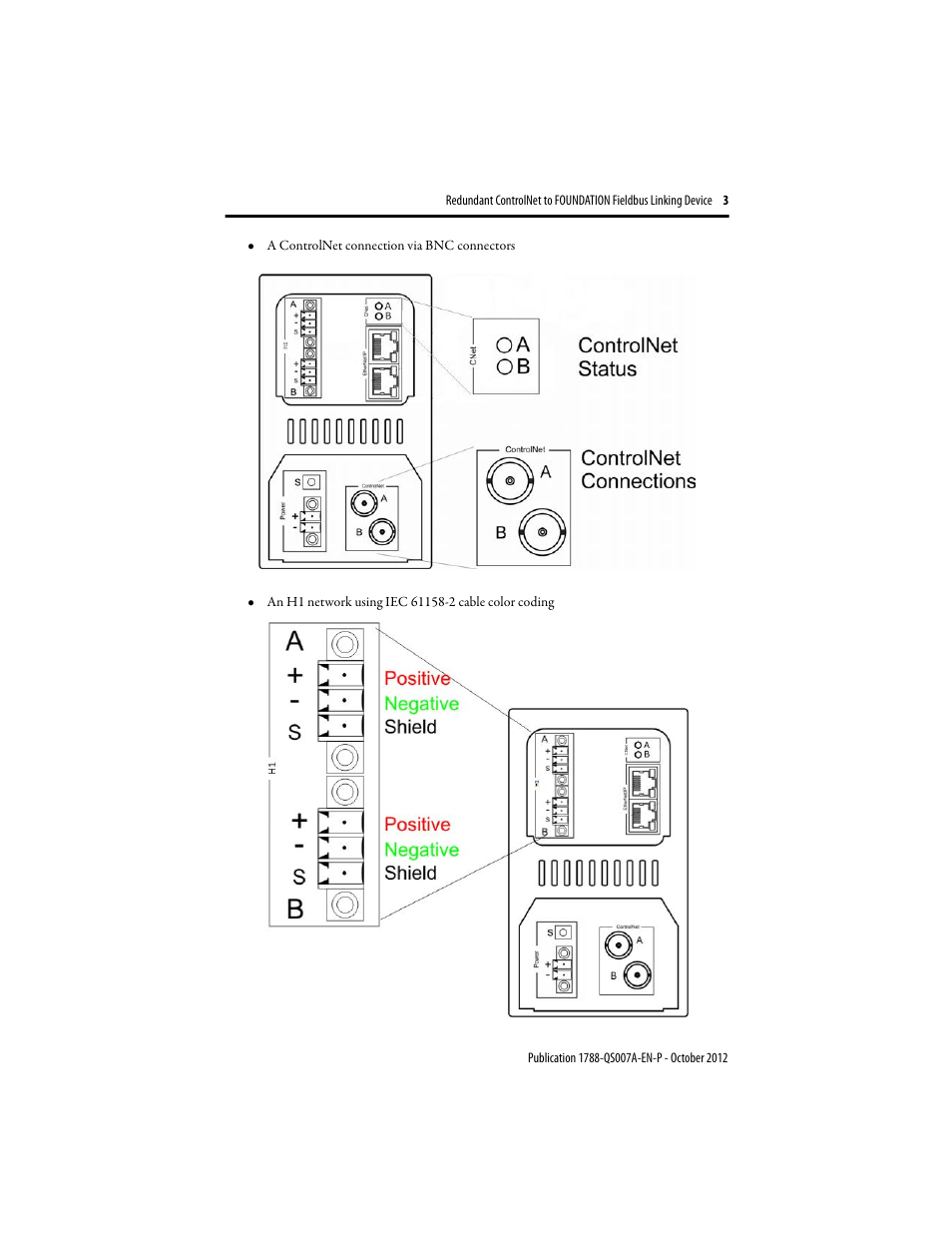 Rockwell Automation 1788-CN2FFR Redundant ControlNet to FOUNDATION Fieldbus Linking Device User Manual | Page 3 / 8