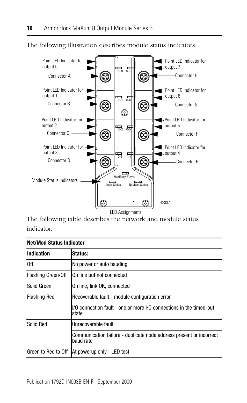 10 armorblock maxum 8 output module series b | Rockwell Automation 1792D-OB4D ArmorBlock MaXum 8 Output Module Series B User Manual | Page 10 / 16