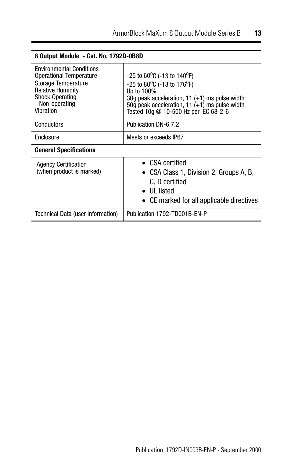 Rockwell Automation 1792D-OB4D ArmorBlock MaXum 8 Output Module Series B User Manual | Page 13 / 16