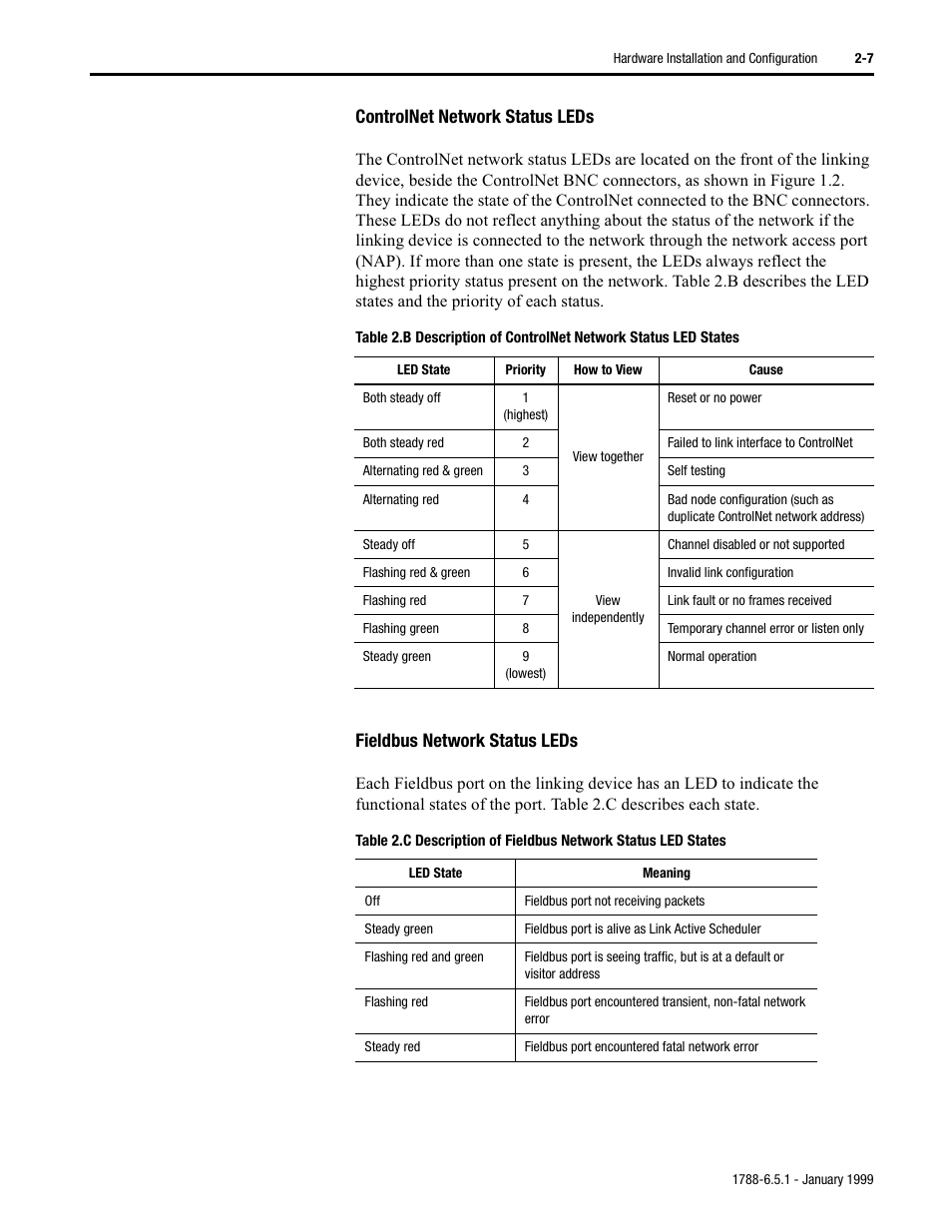 Controlnet network status leds, Fieldbus network status leds | Rockwell Automation 1788-CN2FF ControlNet-to-FOUNDATION Fieldbus H1 Linking Device User Manual User Manual | Page 17 / 56