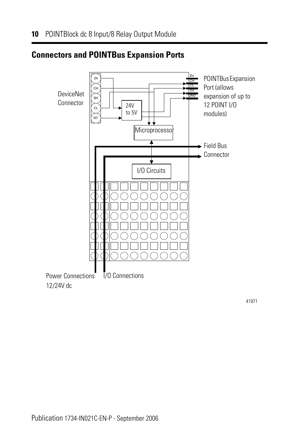 Connectors and pointbus expansion ports, 12/24v dc | Rockwell Automation 1734D-1B8XOW8S 8 Input/8 Relay Output Module Installation Instructions User Manual | Page 10 / 20