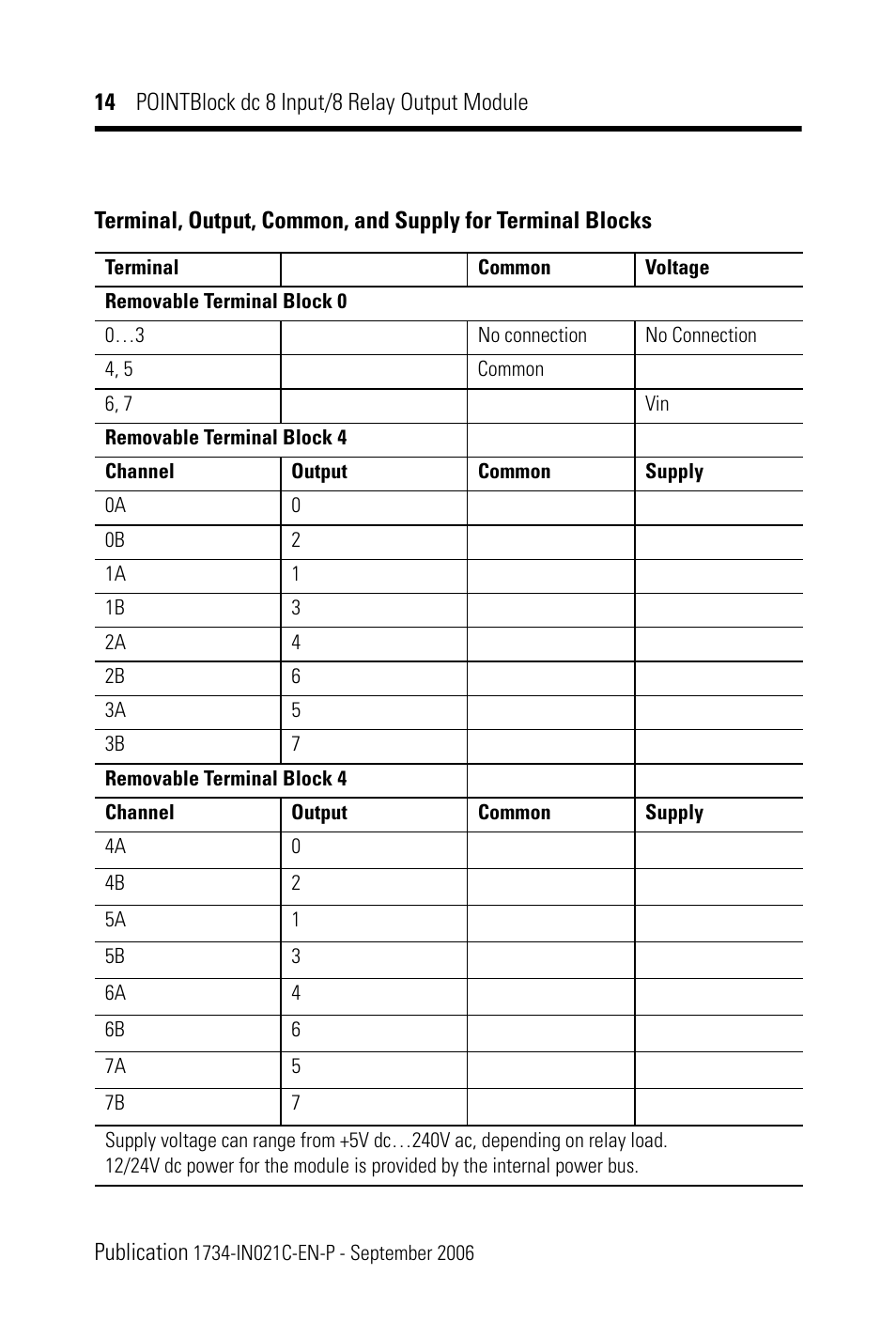 Rockwell Automation 1734D-1B8XOW8S 8 Input/8 Relay Output Module Installation Instructions User Manual | Page 14 / 20