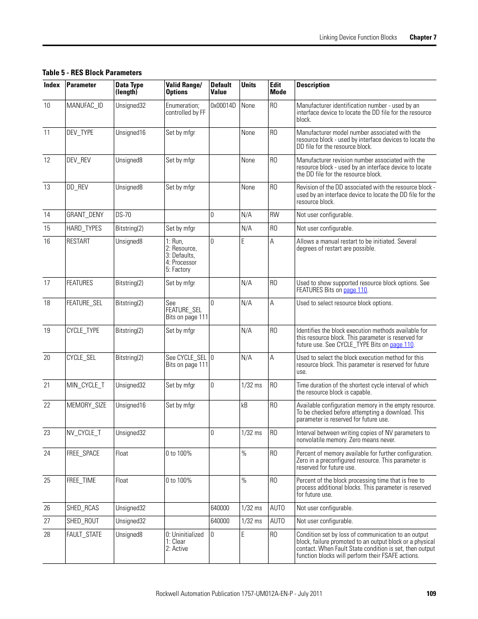 Rockwell Automation 1757-FFLDC4 FOUNDATION Fieldbus System User Manual User Manual | Page 109 / 184