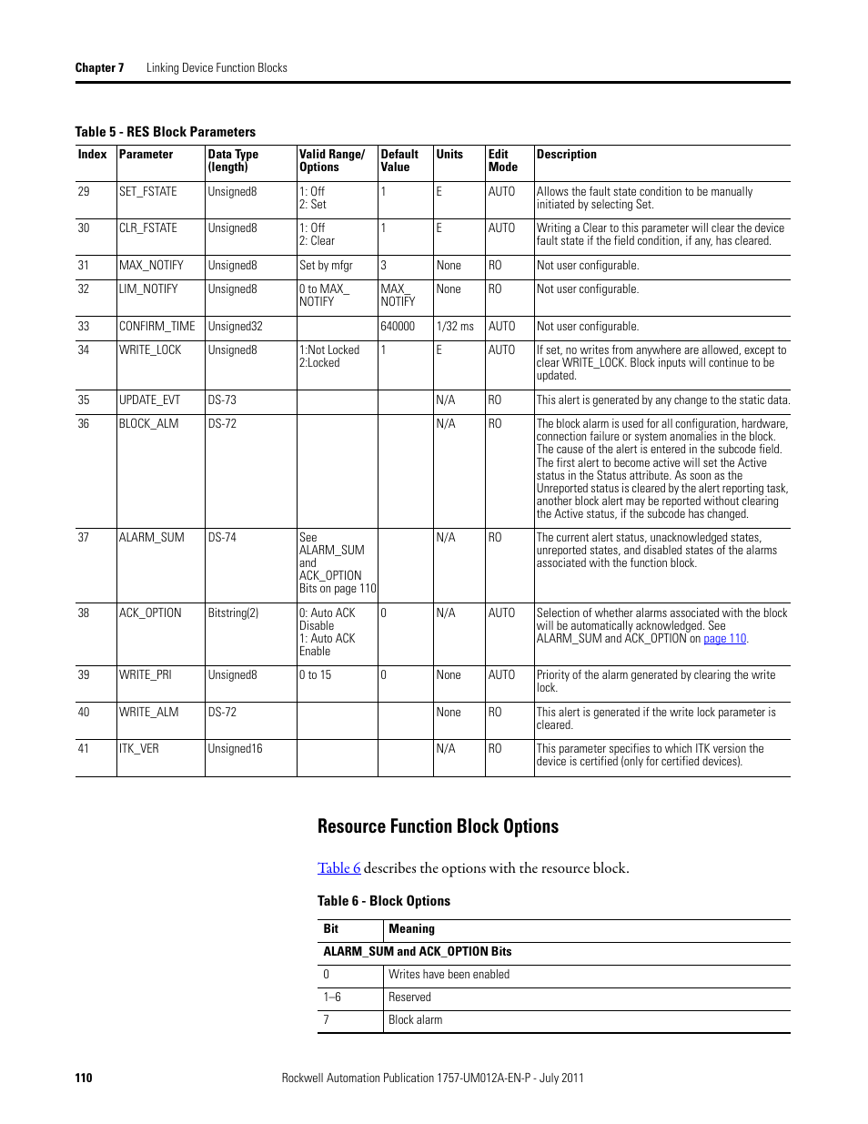 Resource function block options | Rockwell Automation 1757-FFLDC4 FOUNDATION Fieldbus System User Manual User Manual | Page 110 / 184