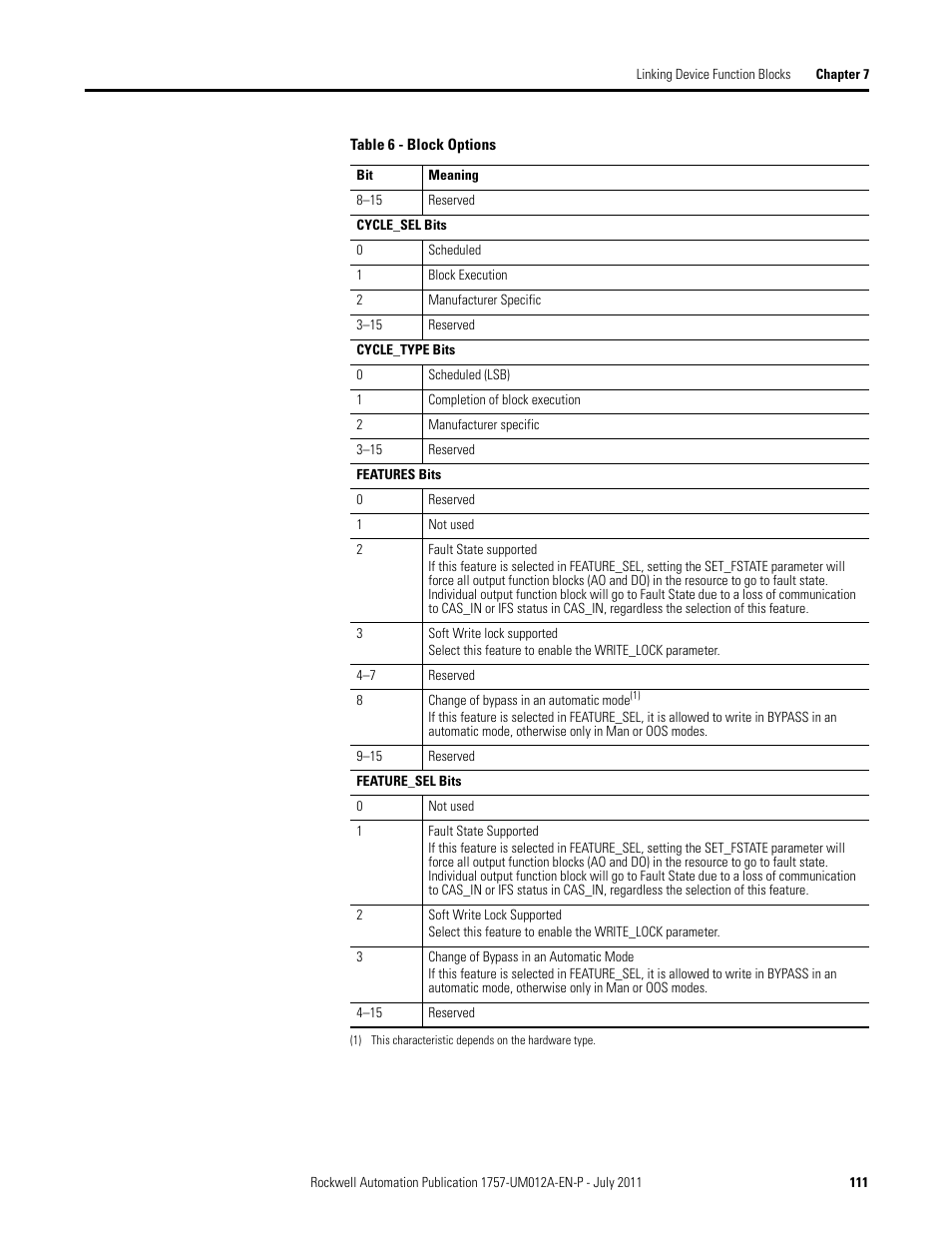 Rockwell Automation 1757-FFLDC4 FOUNDATION Fieldbus System User Manual User Manual | Page 111 / 184