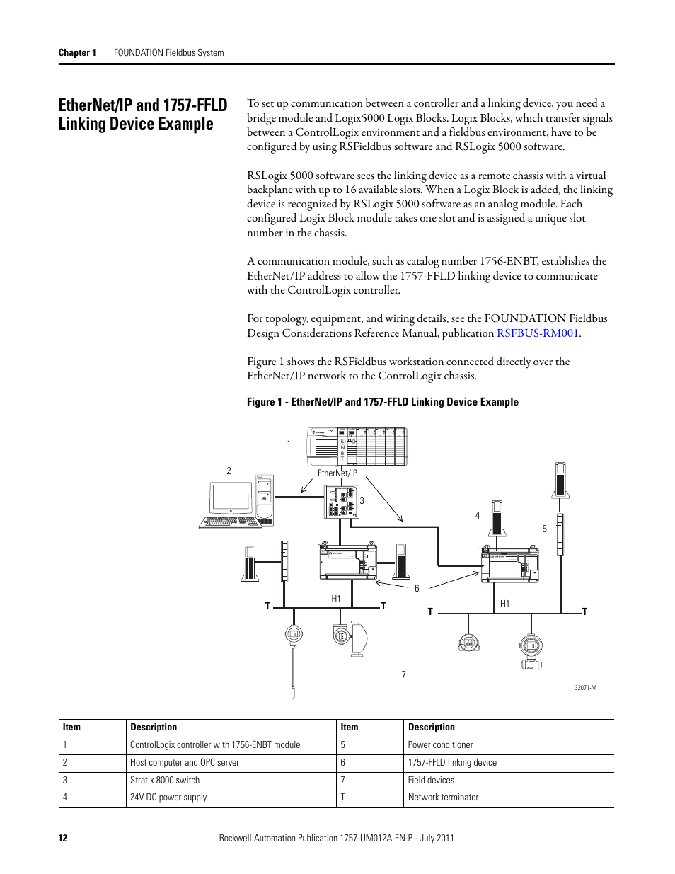 Ethernet/ip and 1757-ffld linking device example | Rockwell Automation 1757-FFLDC4 FOUNDATION Fieldbus System User Manual User Manual | Page 12 / 184