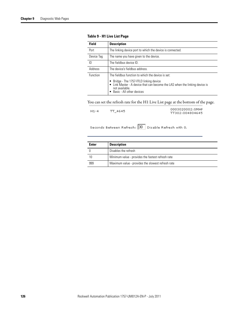 Rockwell Automation 1757-FFLDC4 FOUNDATION Fieldbus System User Manual User Manual | Page 126 / 184