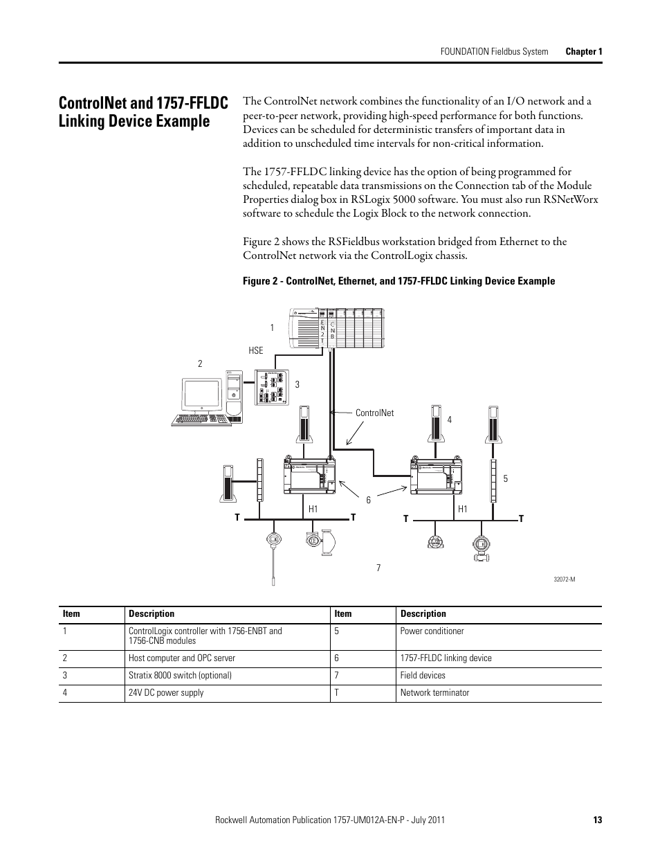 Controlnet and 1757-ffldc linking device example | Rockwell Automation 1757-FFLDC4 FOUNDATION Fieldbus System User Manual User Manual | Page 13 / 184
