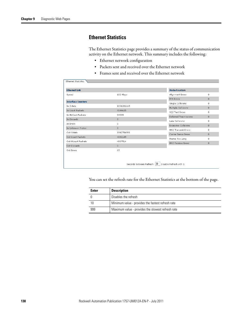 Ethernet statistics | Rockwell Automation 1757-FFLDC4 FOUNDATION Fieldbus System User Manual User Manual | Page 130 / 184