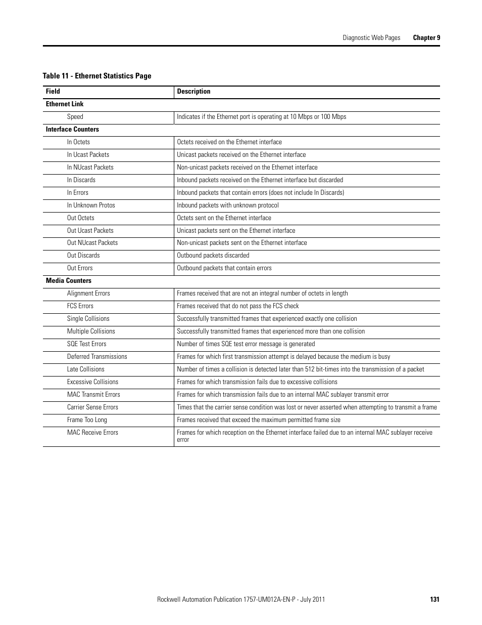 Rockwell Automation 1757-FFLDC4 FOUNDATION Fieldbus System User Manual User Manual | Page 131 / 184