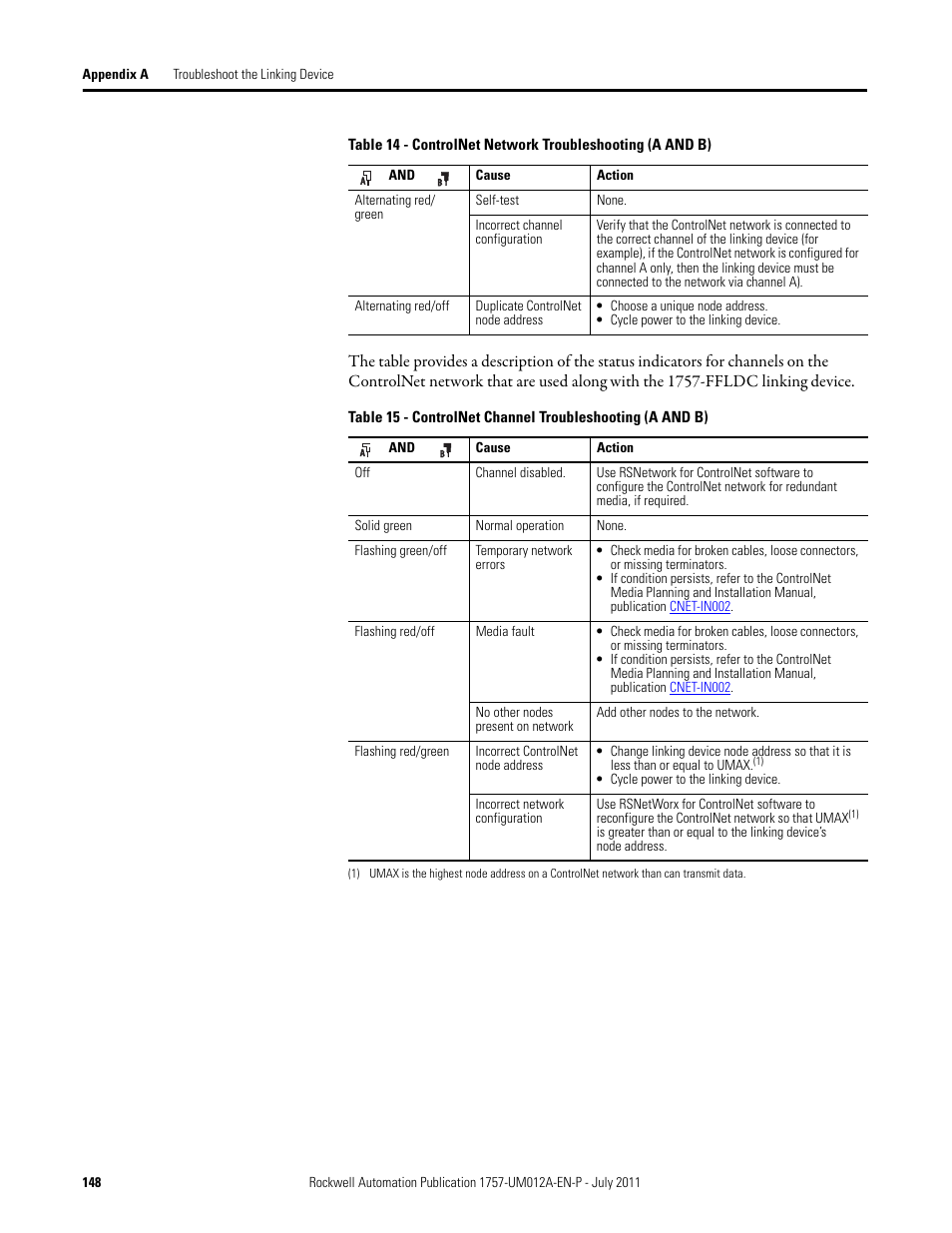 Rockwell Automation 1757-FFLDC4 FOUNDATION Fieldbus System User Manual User Manual | Page 148 / 184