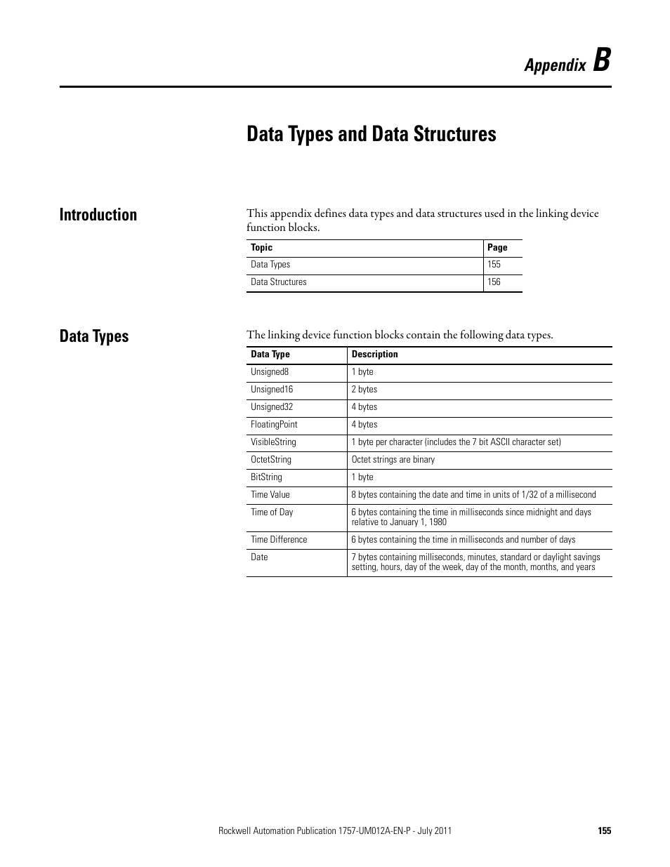 B - data types and data structures, Introduction, Data types | Appendix b, Data types and data structures, Introduction data types, Appendix | Rockwell Automation 1757-FFLDC4 FOUNDATION Fieldbus System User Manual User Manual | Page 155 / 184