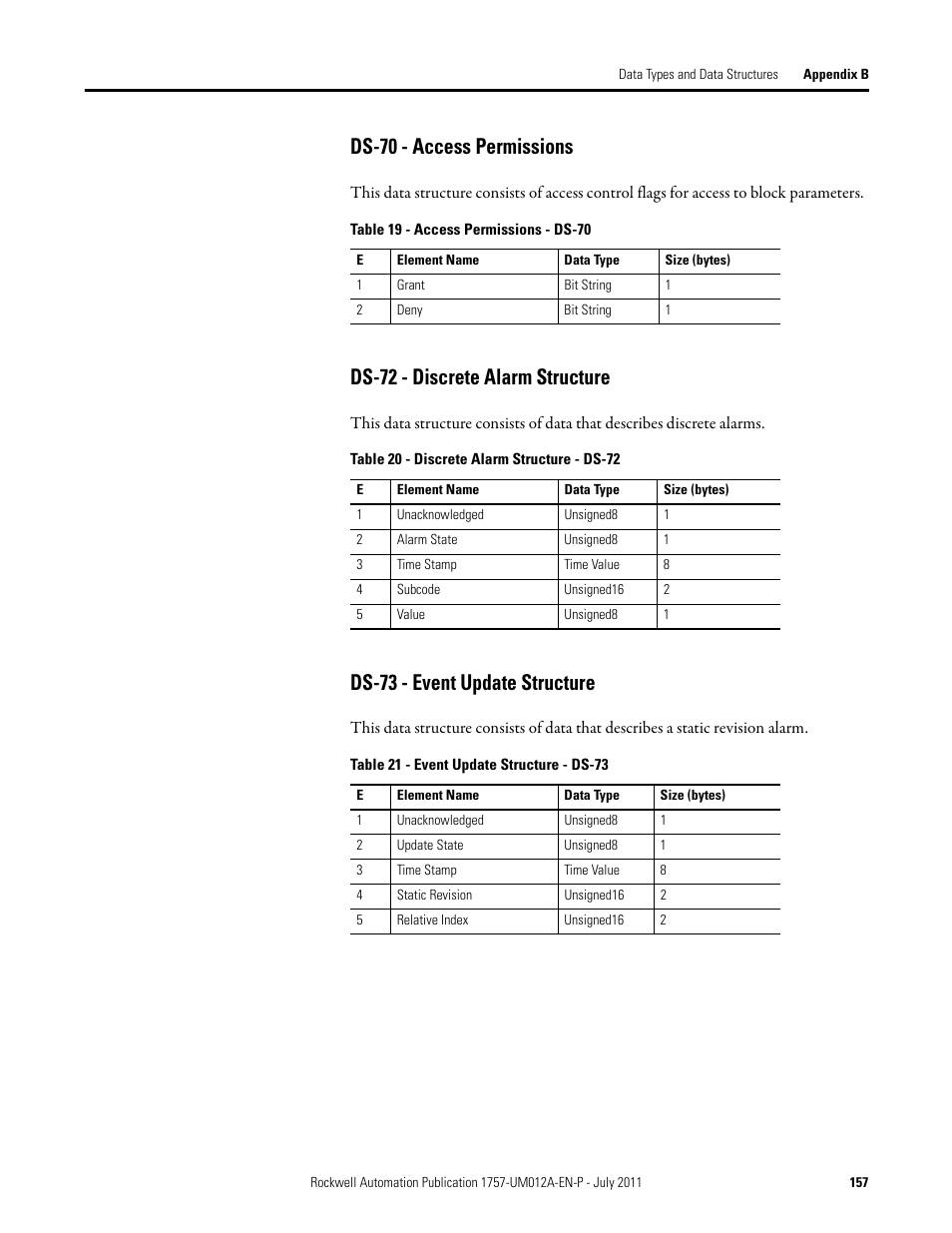 Ds-70 - access permissions, Ds-72 - discrete alarm structure, Ds-73 - event update structure | Rockwell Automation 1757-FFLDC4 FOUNDATION Fieldbus System User Manual User Manual | Page 157 / 184