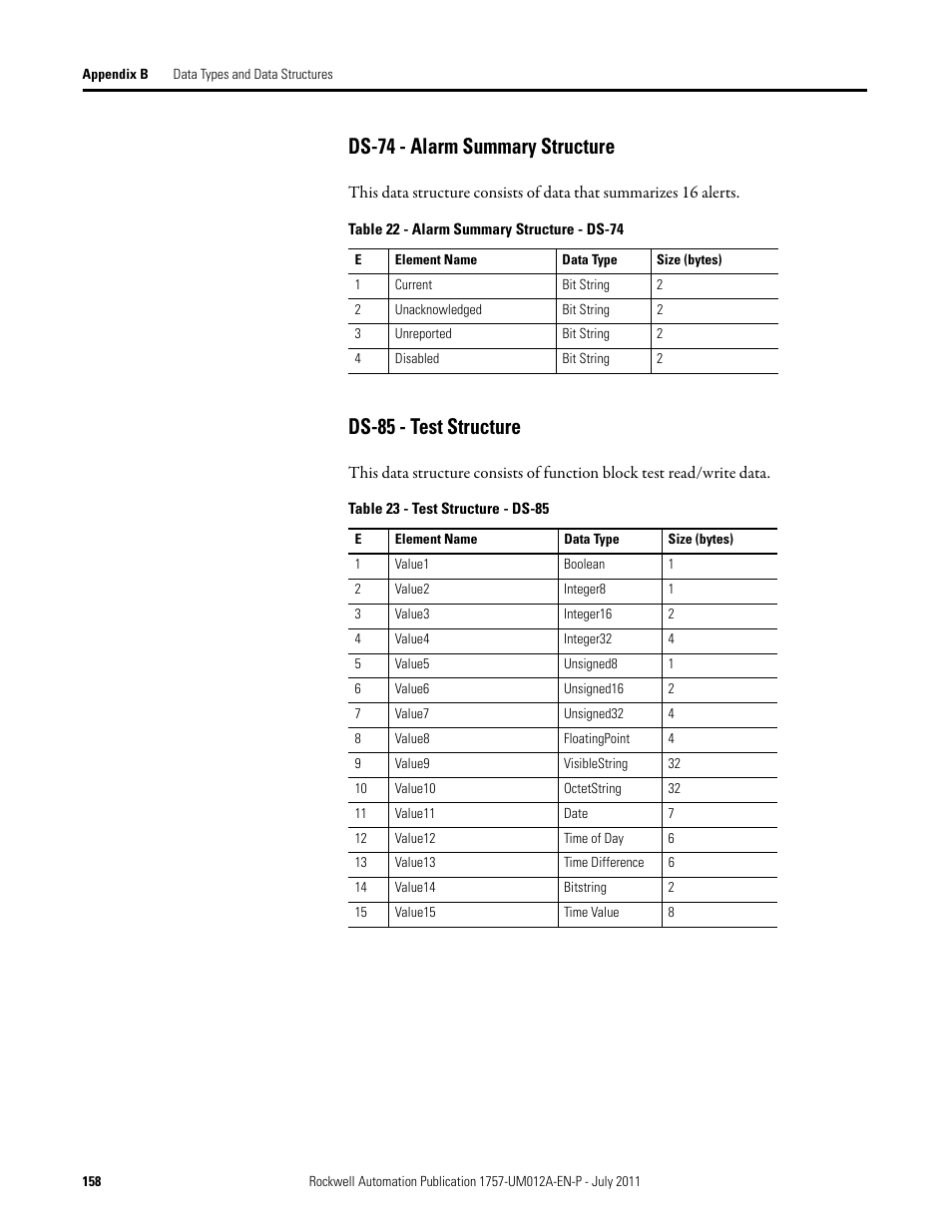 Ds-74 - alarm summary structure, Ds-85 - test structure | Rockwell Automation 1757-FFLDC4 FOUNDATION Fieldbus System User Manual User Manual | Page 158 / 184