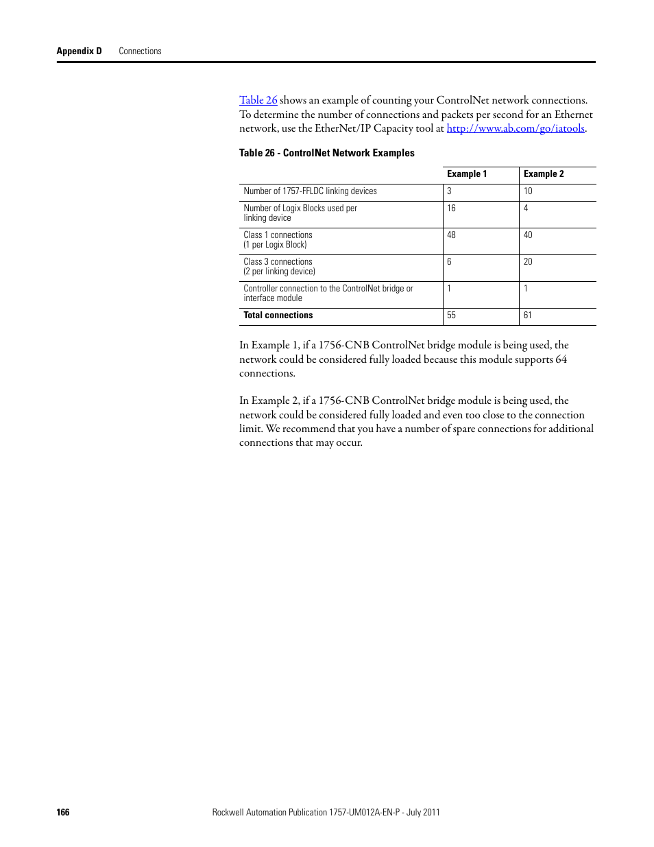 Rockwell Automation 1757-FFLDC4 FOUNDATION Fieldbus System User Manual User Manual | Page 166 / 184