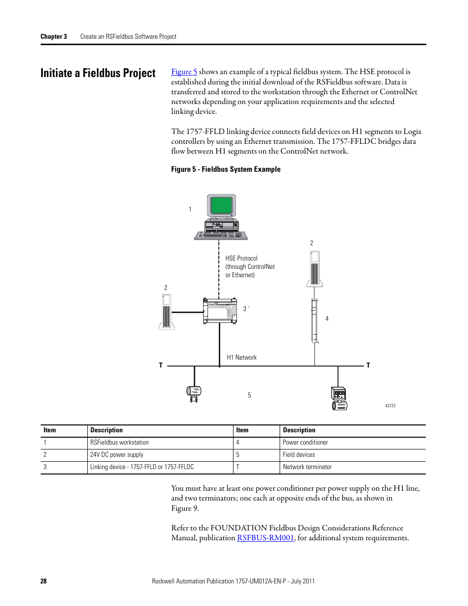 Initiate a fieldbus project | Rockwell Automation 1757-FFLDC4 FOUNDATION Fieldbus System User Manual User Manual | Page 28 / 184