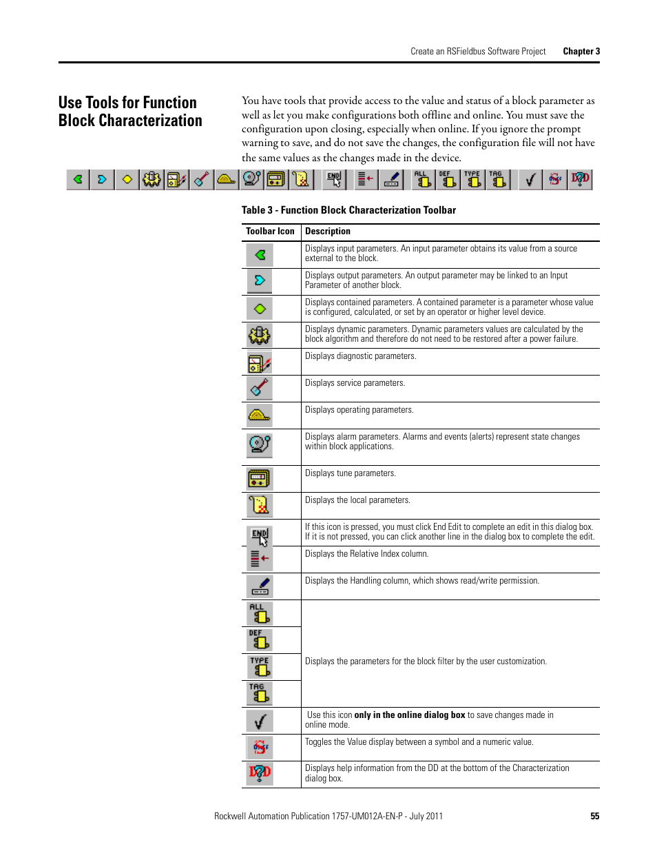 Use tools for function block characterization | Rockwell Automation 1757-FFLDC4 FOUNDATION Fieldbus System User Manual User Manual | Page 55 / 184