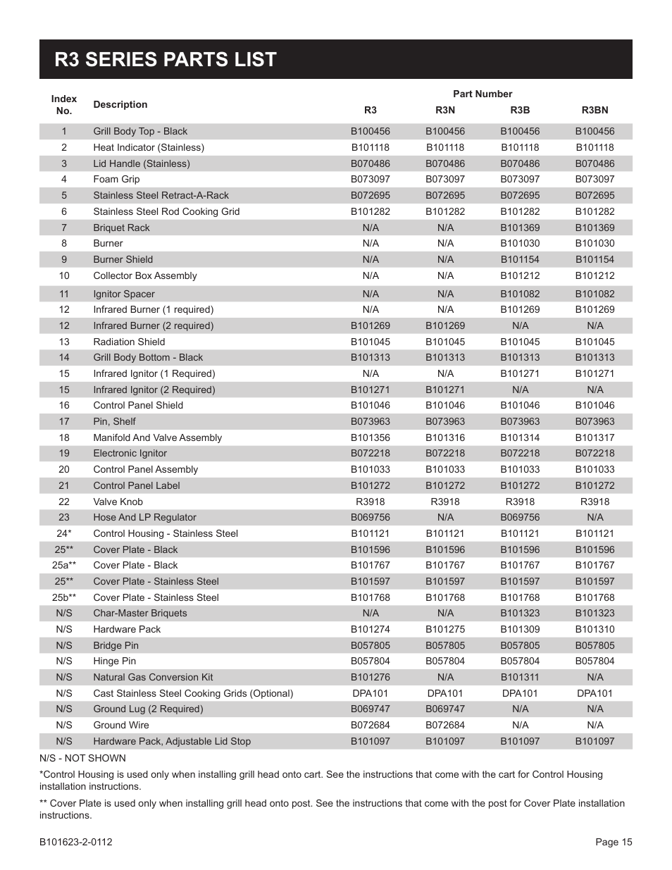 R3 series parts list | Broilmaster P4XF-1 User Manual | Page 15 / 56