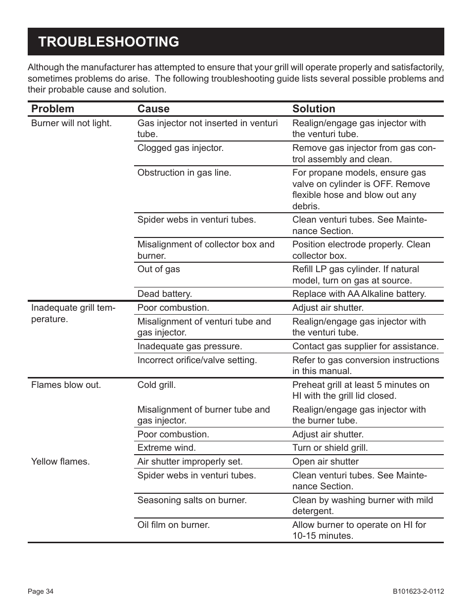 Troubleshooting | Broilmaster P4XF-1 User Manual | Page 34 / 56