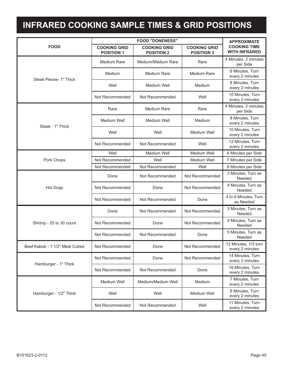 Infrared cooking sample times & grid positions | Broilmaster P4XF-1 User Manual | Page 45 / 56