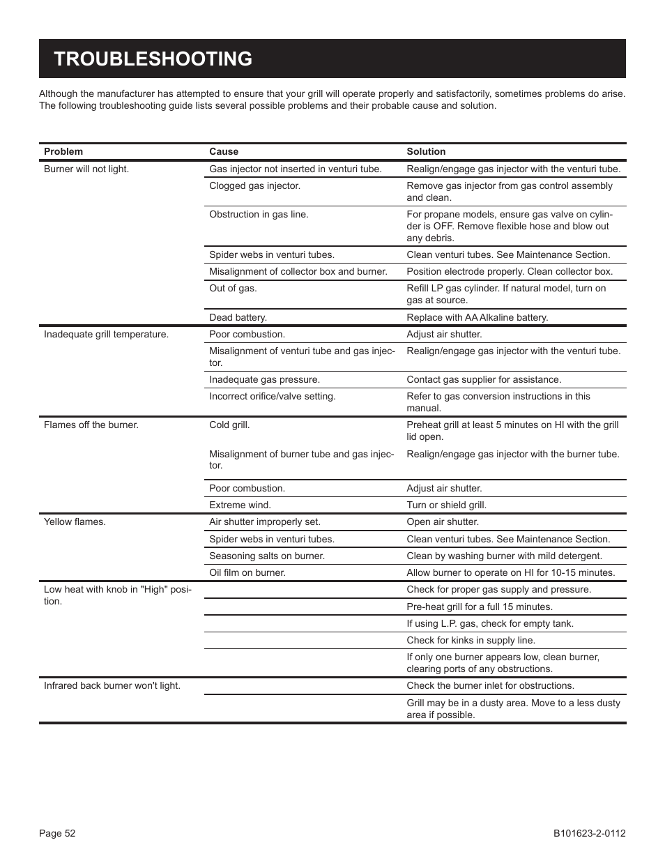 Troubleshooting | Broilmaster P4XF-1 User Manual | Page 52 / 56