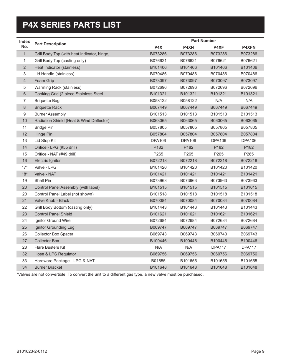 P4x series parts list | Broilmaster P4XF-1 User Manual | Page 9 / 56