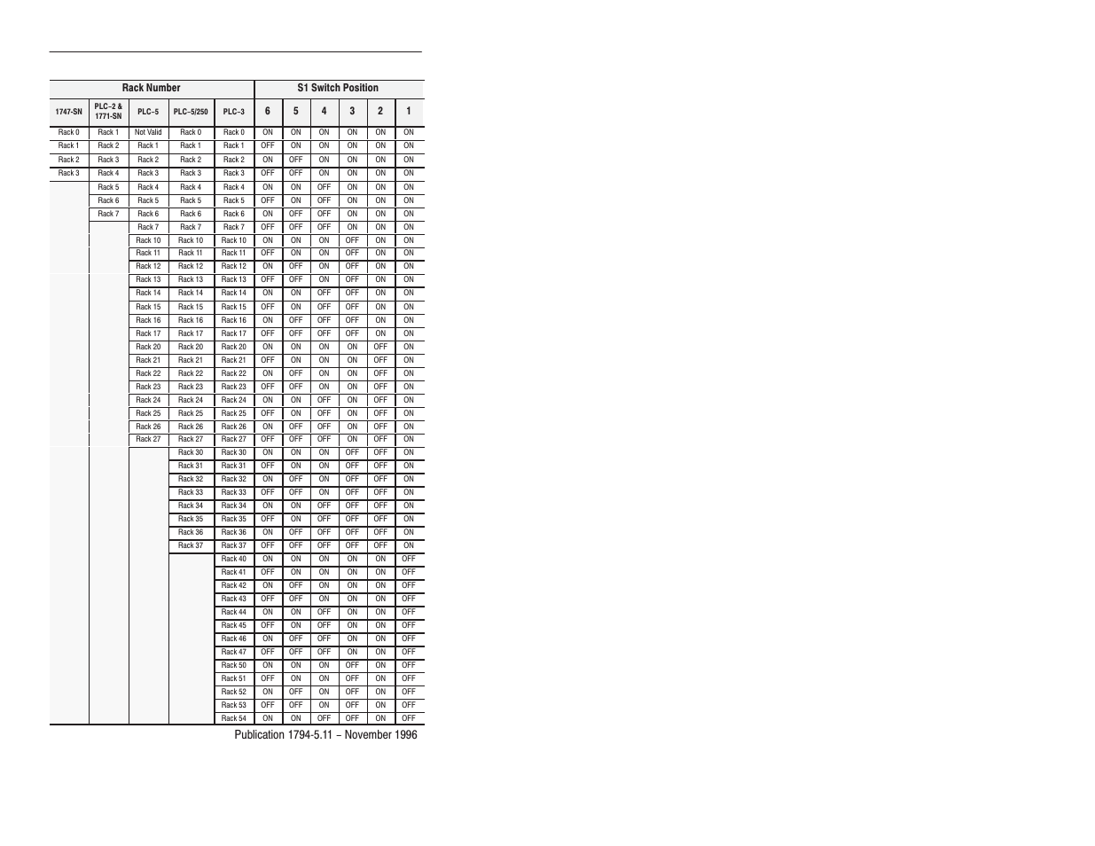 Rockwell Automation 1794-ASB Remote Flex I/O Adapter Installation Instructions User Manual | Page 7 / 12