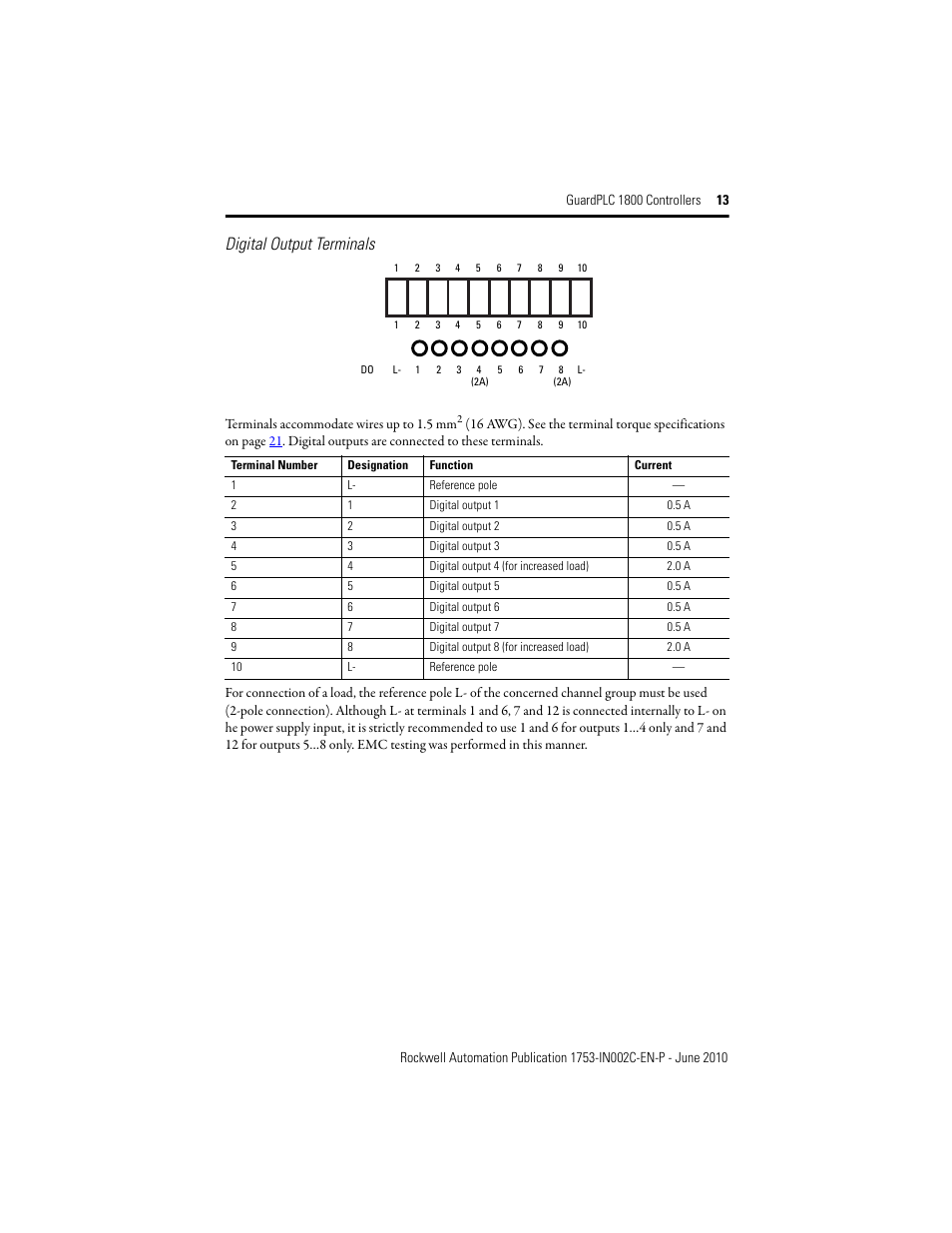 Digital output terminals | Rockwell Automation 1753-L32BBBP-8A GuardPLC 1800 Controller User Manual | Page 13 / 24