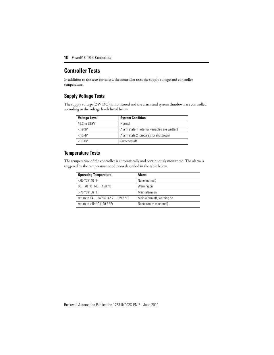 Controller tests, Supply voltage tests, Temperature tests | Rockwell Automation 1753-L32BBBP-8A GuardPLC 1800 Controller User Manual | Page 18 / 24