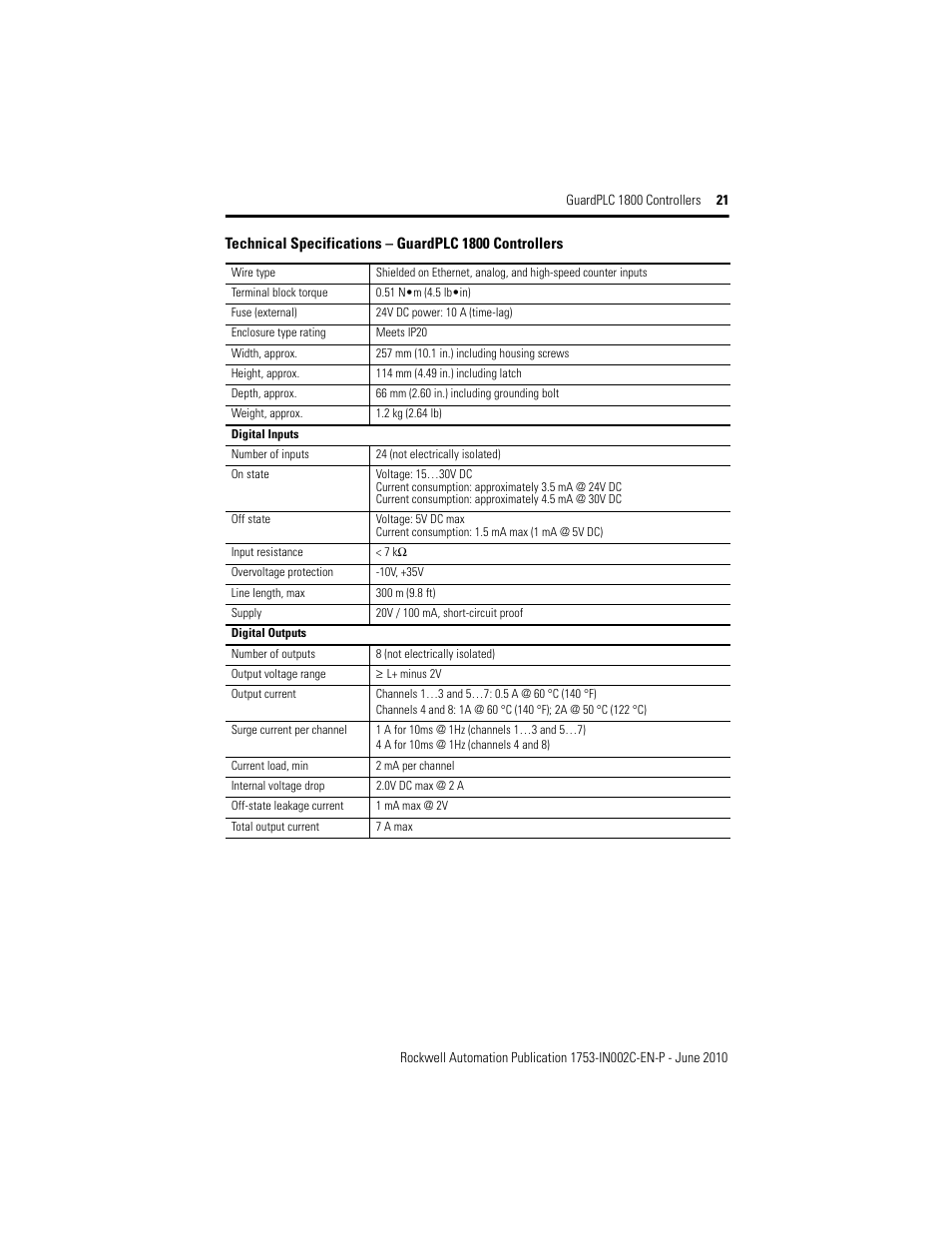 Rockwell Automation 1753-L32BBBP-8A GuardPLC 1800 Controller User Manual | Page 21 / 24