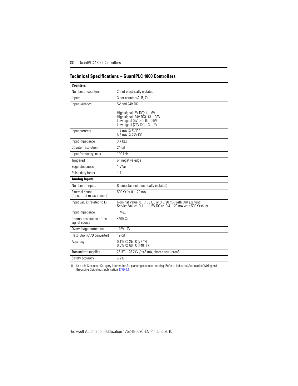 Rockwell Automation 1753-L32BBBP-8A GuardPLC 1800 Controller User Manual | Page 22 / 24