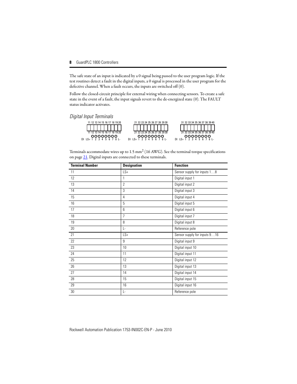 Digital input terminals | Rockwell Automation 1753-L32BBBP-8A GuardPLC 1800 Controller User Manual | Page 8 / 24